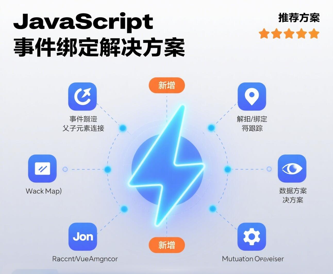 JavaScript事件重复绑定完全指南：8种解决方案与最佳实践